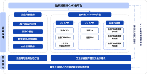 浩辰軟件 突破CAD硬核，開啟全新征程
