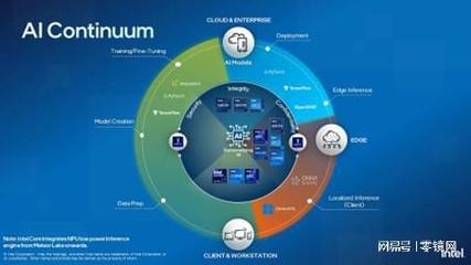 讓AI無處不在 2023英特爾on技術創新大會應用軟件新篇章
